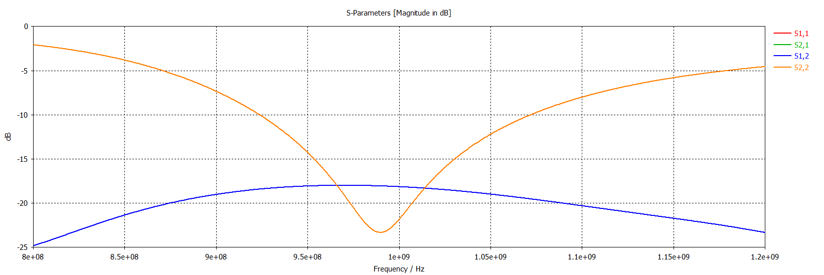 dipole1_results