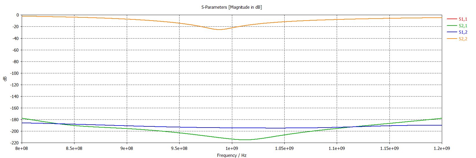 dipole2_results