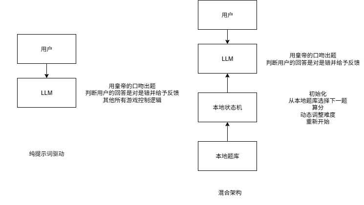 系统框图