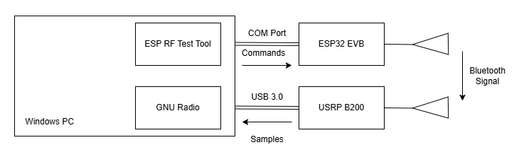vsa_blockdiagram